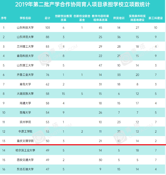 教育部协同育人项目.png